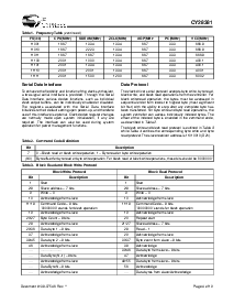 浏览型号CY28381的Datasheet PDF文件第4页
