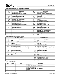 浏览型号CY28401的Datasheet PDF文件第3页