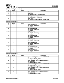浏览型号CY28401的Datasheet PDF文件第4页