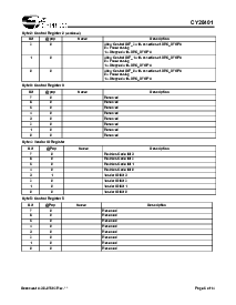 浏览型号CY28401的Datasheet PDF文件第5页