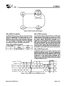 浏览型号CY28401的Datasheet PDF文件第7页