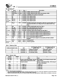 浏览型号CY29351的Datasheet PDF文件第2页