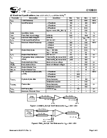 浏览型号CY29351AI的Datasheet PDF文件第5页