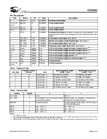 浏览型号CY29352AI的Datasheet PDF文件第2页