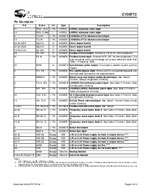 浏览型号CY29773AI的Datasheet PDF文件第2页