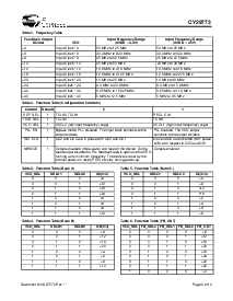 浏览型号CY29773AI的Datasheet PDF文件第3页