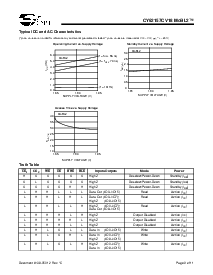 浏览型号CY62157CV18LL-70BAI的Datasheet PDF文件第9页