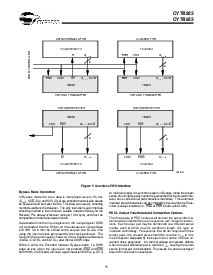 浏览型号CY7B923-JI的Datasheet PDF文件第15页