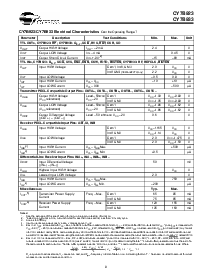 浏览型号CY7B923-JI的Datasheet PDF文件第8页