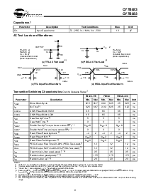 浏览型号CY7B923-400JC的Datasheet PDF文件第9页