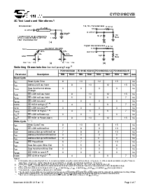 浏览型号CY7C1018CV33-12VC的Datasheet PDF文件第3页