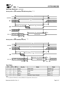 浏览型号CY7C1018CV33-12VC的Datasheet PDF文件第5页