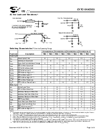 浏览型号CY7C1019CV33-15ZI的Datasheet PDF文件第3页