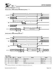 浏览型号CY7C1019CV33-15ZC的Datasheet PDF文件第5页