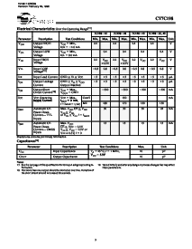 浏览型号CY7C198-20ZC的Datasheet PDF文件第3页