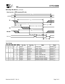 浏览型号CY7C1020B-12VC的Datasheet PDF文件第7页