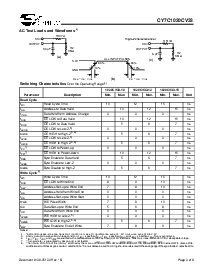 浏览型号CY7C1020V33的Datasheet PDF文件第3页