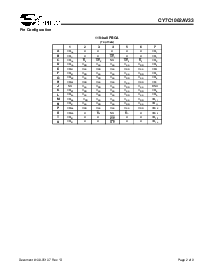 浏览型号CY7C1062AV33-10BGI的Datasheet PDF文件第2页