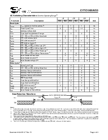 浏览型号CY7C1062AV33-10BGI的Datasheet PDF文件第4页