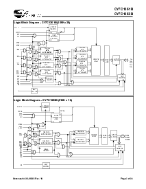 浏览型号CY7C1361B-100AC的Datasheet PDF文件第2页