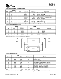 浏览型号CY7C143-35JI的Datasheet PDF文件第4页