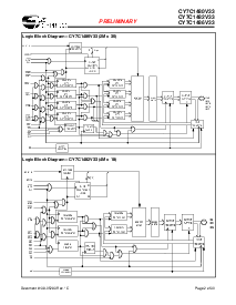 浏览型号CY7C1482V33-200AXC的Datasheet PDF文件第2页