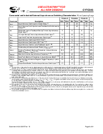 浏览型号CY7C346-30RMB的Datasheet PDF文件第8页