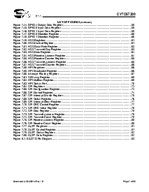 ͺ[name]Datasheet PDFļ7ҳ