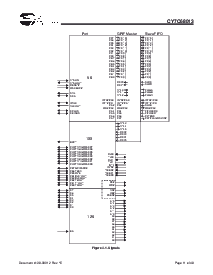 浏览型号CY7C68013-128AXC的Datasheet PDF文件第11页