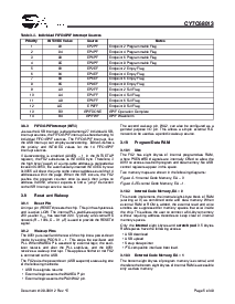 浏览型号CY7C68013-128AXC的Datasheet PDF文件第5页