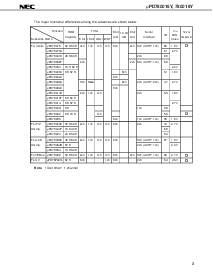 浏览型号D780016YGF022的Datasheet PDF文件第3页