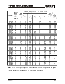 ͺ[name]Datasheet PDFļ2ҳ