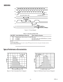 浏览型号DAC8043AFRU的Datasheet PDF文件第4页