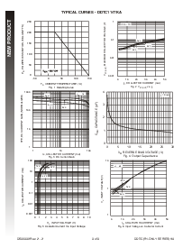 浏览型号DDTC143TKA的Datasheet PDF文件第3页