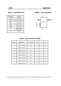 浏览型号EN29F040A-90JCP的Datasheet PDF文件第2页