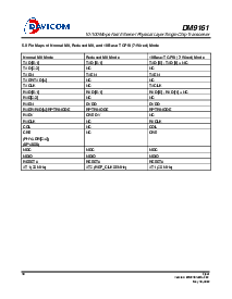 浏览型号DM9161E的Datasheet PDF文件第10页