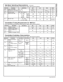 浏览型号DS92LV1224TMSA的Datasheet PDF文件第7页