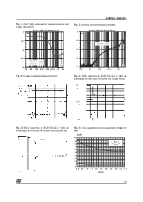 浏览型号EMIF04-10006F1的Datasheet PDF文件第3页