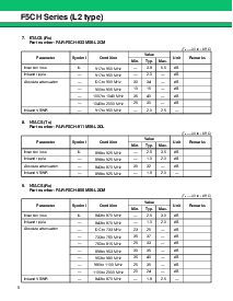 浏览型号FAR-F5CH-888M50-L2CW的Datasheet PDF文件第6页