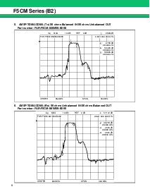 浏览型号FAR-F5CM-947M50-B262-V的Datasheet PDF文件第8页