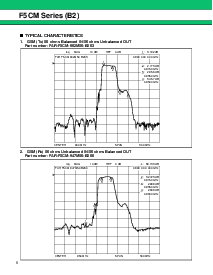 浏览型号FAR-F5CM-947M50-B262的Datasheet PDF文件第6页