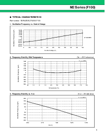 浏览型号FAR-M2DB-13M500-F100的Datasheet PDF文件第5页