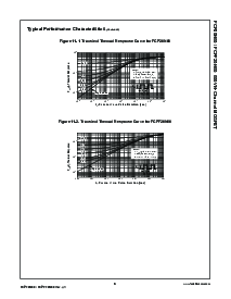 浏览型号FCP20N60的Datasheet PDF文件第5页