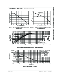 浏览型号FDH047AN08A0的Datasheet PDF文件第3页