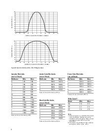 ͺ[name]Datasheet PDFļ9ҳ