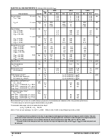 浏览型号MC14069UBCP的Datasheet PDF文件第2页