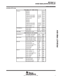 浏览型号MSP430F2131IDW的Datasheet PDF文件第11页