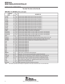 浏览型号MSP430F417IPM的Datasheet PDF文件第6页