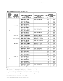 ͺ[name]Datasheet PDFļ3ҳ