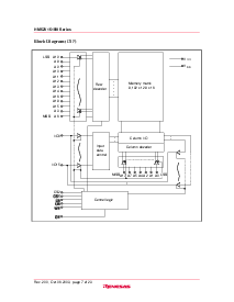 浏览型号HM62V16100LTI-4SL的Datasheet PDF文件第7页